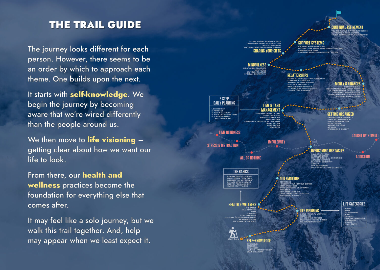 10-20-24 TrailGuide-Main-500-AdjustHeadingLeading
